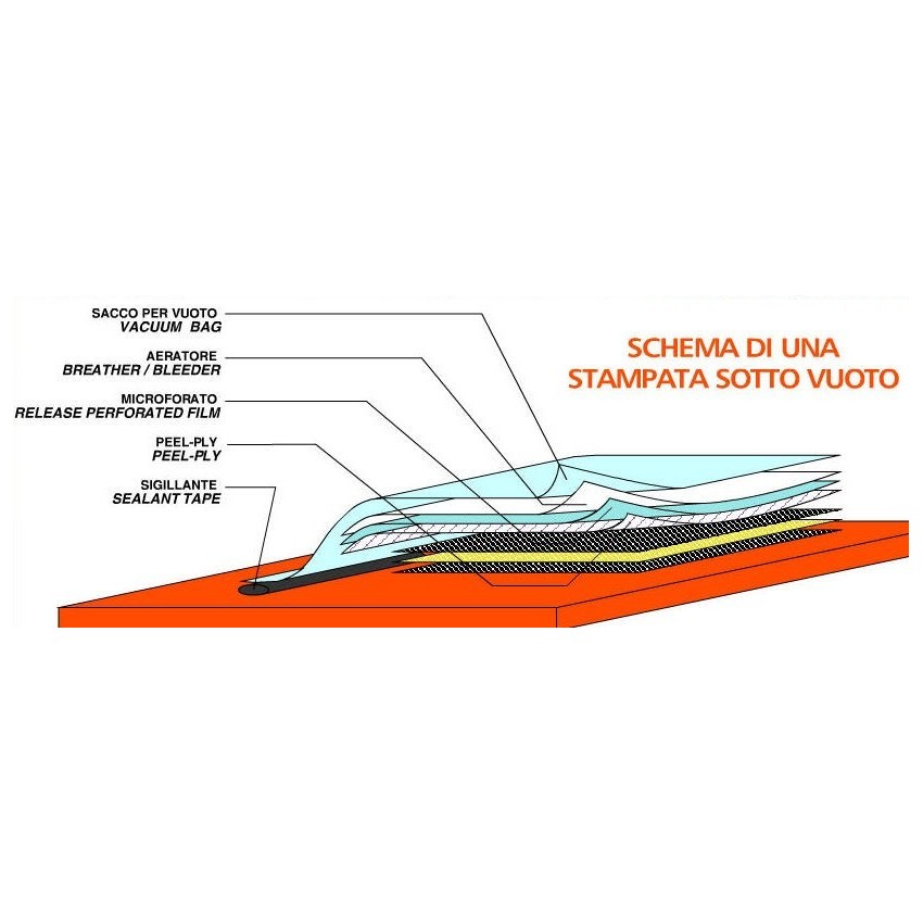 film microforato distaccante ela20 p3