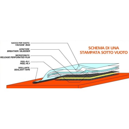 film microforato distaccante ela20 p3